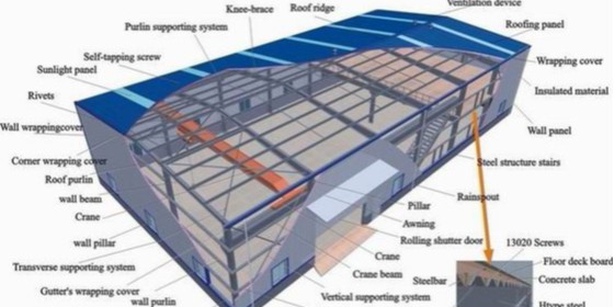 鋼結構設計公司